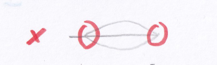 Ce qu'il ne faut pas faire pour l'exercice de l'ellipse
