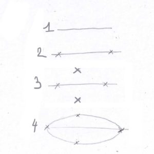 Exercice de l'ellipse